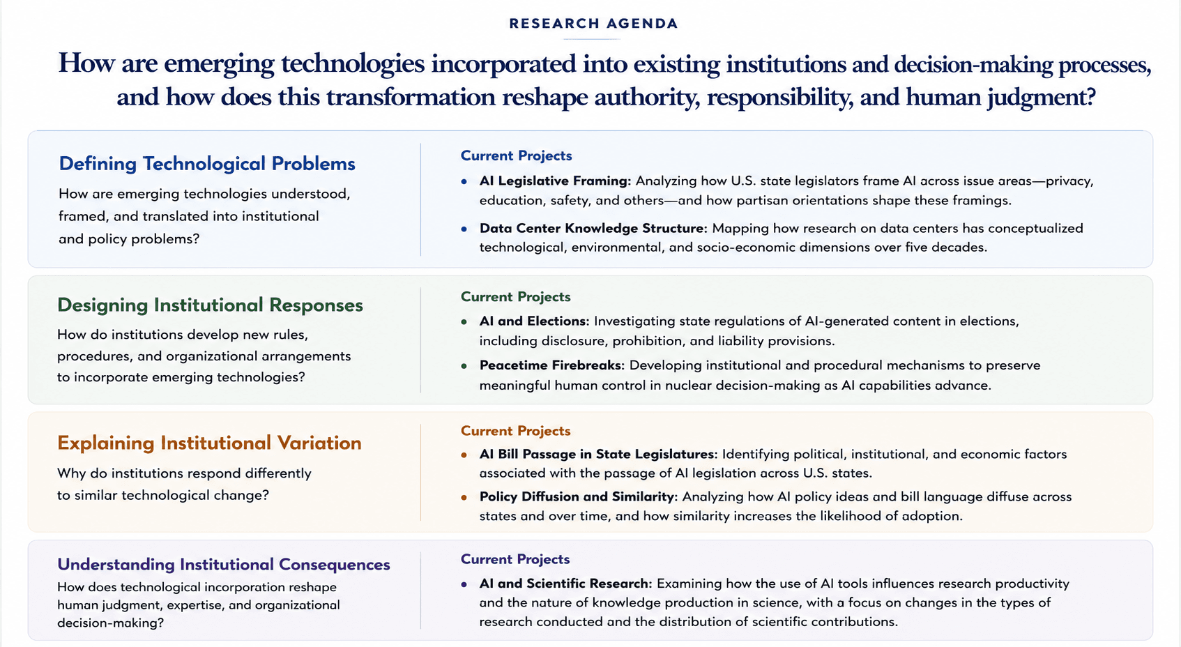 Research agenda illustrating the relationship among my research projects